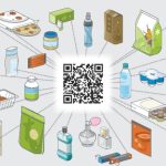 2D кодове на продукти
