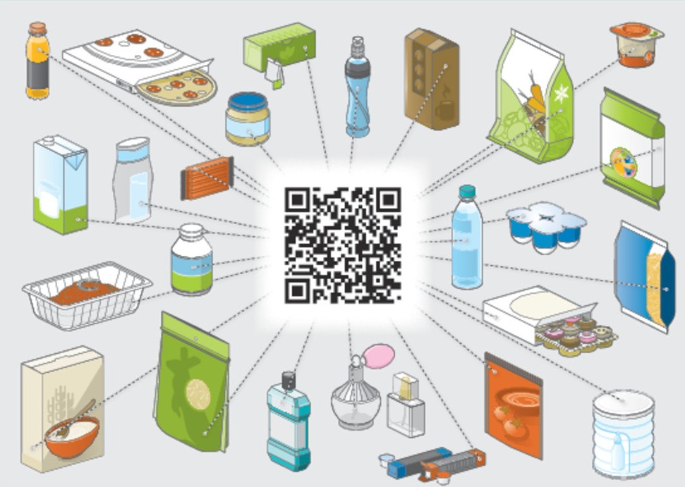 2D кодове на продукти